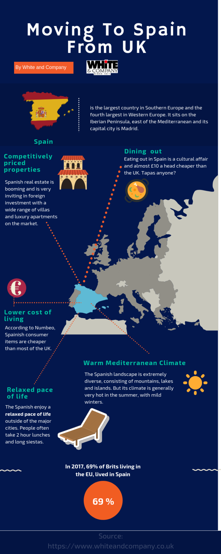 moving-to-spain-from-uk-19-things-to-know-in-2022